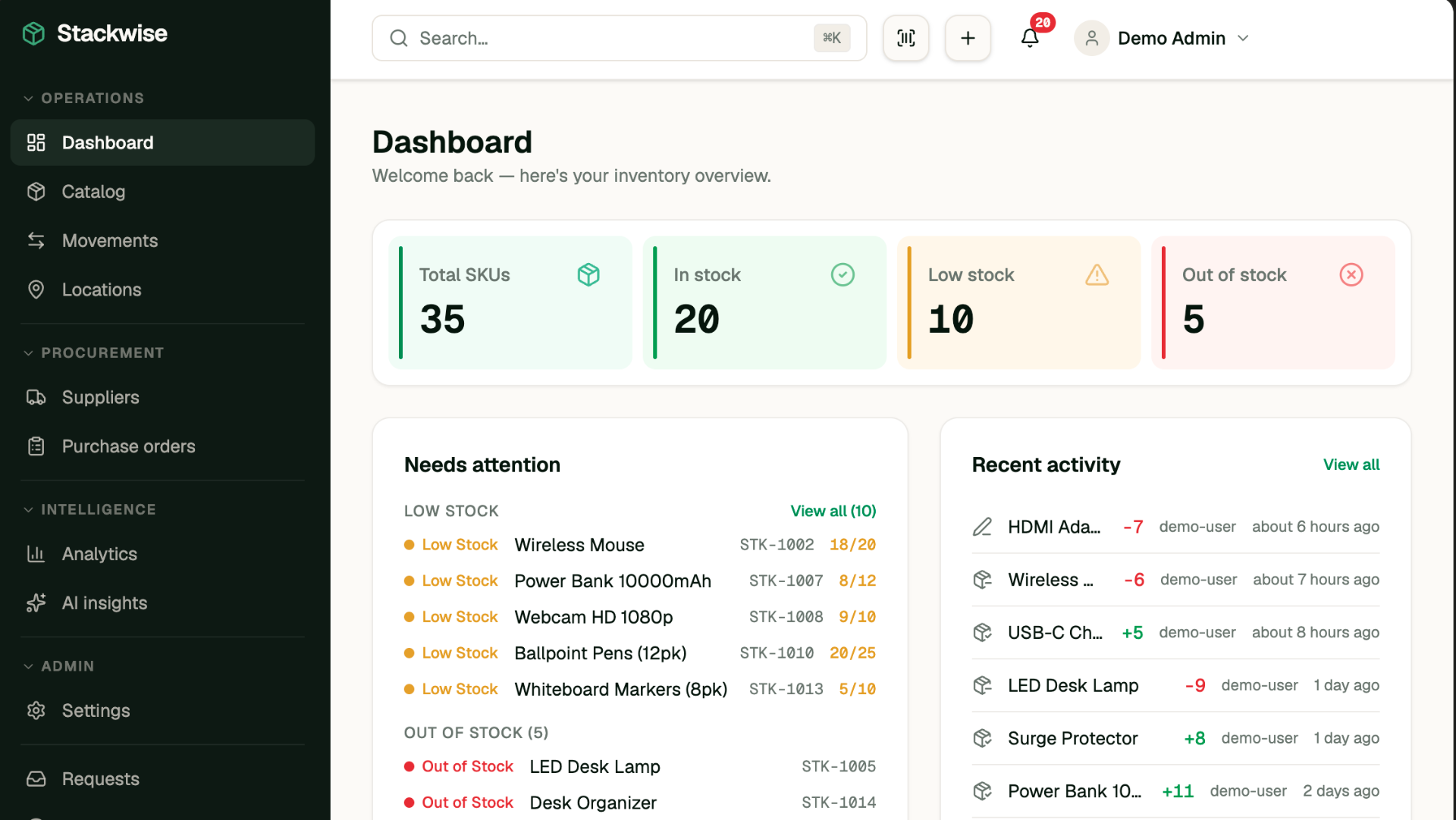Headway BuildOS dashboard showing inventory metrics, stock levels chart, and recent activity